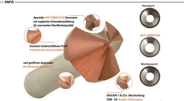Anti Vibration Kegelsenker aus HSS-E05 - Ungleiche Teilung, X5 Cut beschichtet